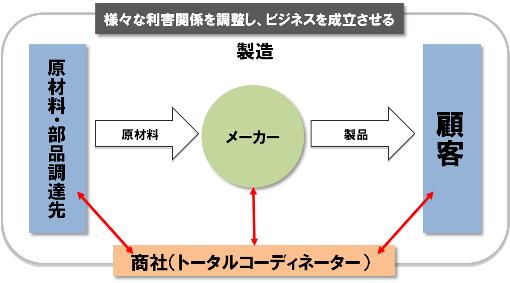 メーカー商社１.jpg