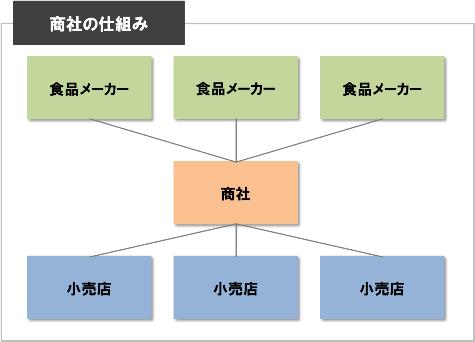 メーカー商社２.jpg