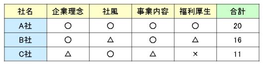 志望順位_表2.jpg