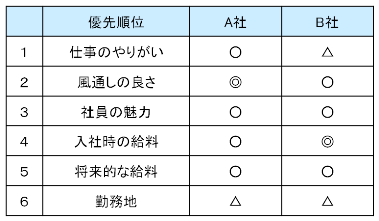 複数内定：優先順位表.png