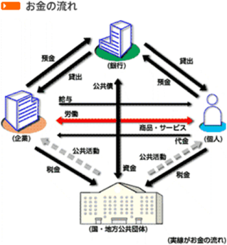 銀行相関図.png