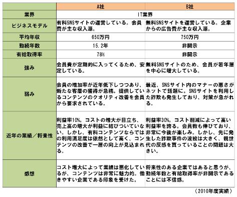 小杉さん：企業分析画像３.jpg