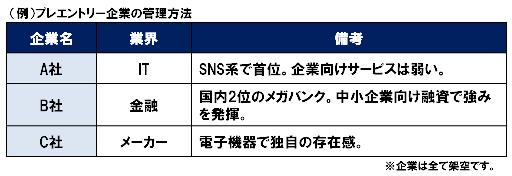 プレエントリー企業の管理方法画像.jpg