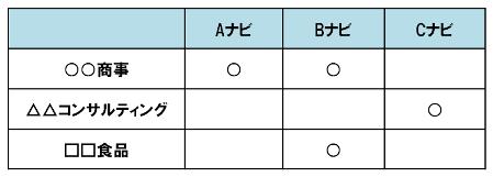 ナビサイトとの上手い付き合い方.jpg