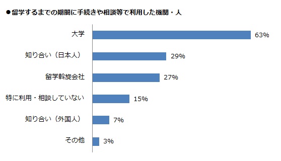 ①相談先.jpg