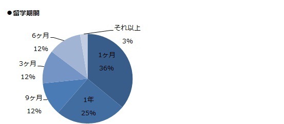 ③留学期間【横】1.jpg