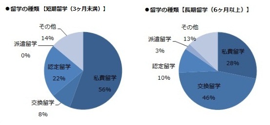 ③留学期間【横】2.jpg