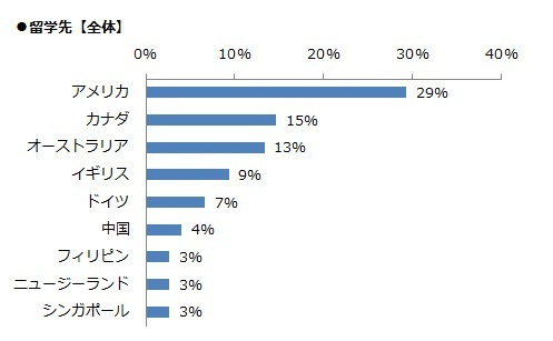 ⑤留学先_全体.jpg