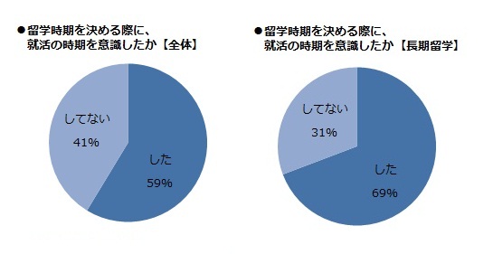 ⑥留学か就職か【横】.jpg