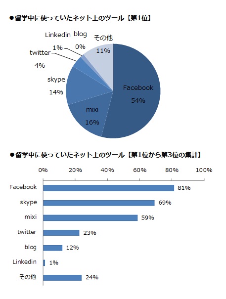 ⑦留学中のツール.jpg