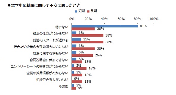 ⑧_1留学中の就職活動.jpg