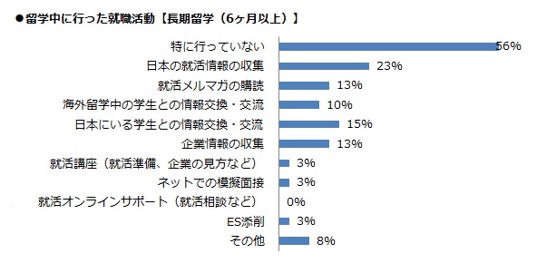 ⑧_2留学中の就職活動.jpg