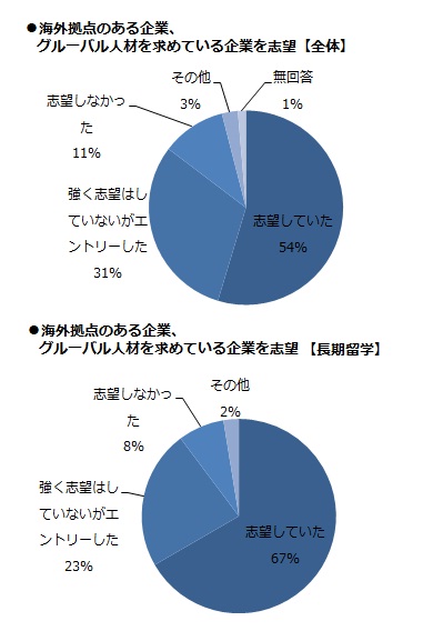 ⑨志望業界.jpg