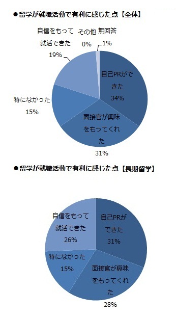 ⑩帰国後の就活.jpg