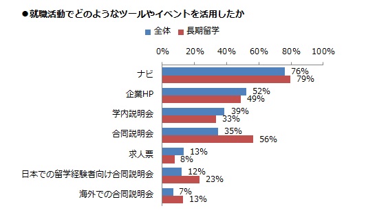 ⑪就活で使ったツール・イベント.jpg