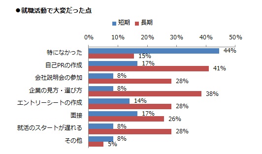 ⑫_1就活で大変だったこと.jpg