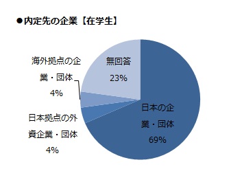 ⑫_2内定先企業.jpg