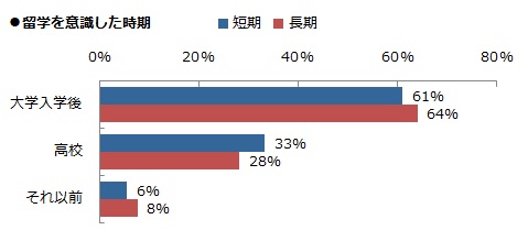 ⑬留学を意識した時期.jpg